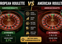 European Roulette and American Roulette wheels side by side showing single zero and double zero differences.