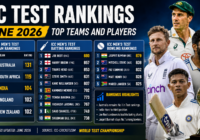 ICC Test Rankings June 2026 showing Australia at No.1, India in third place, and top-ranked Test players worldwide