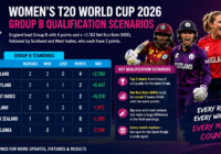 Women's T20 World Cup 2026 Group B standings showing England, Scotland and West Indies qualification race
