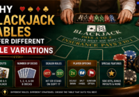 Blackjack tables showing different rule variations, card decks, dealer actions, payouts and player options in a casino setting.