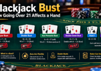 Blackjack bust explained with examples of hands going over 21